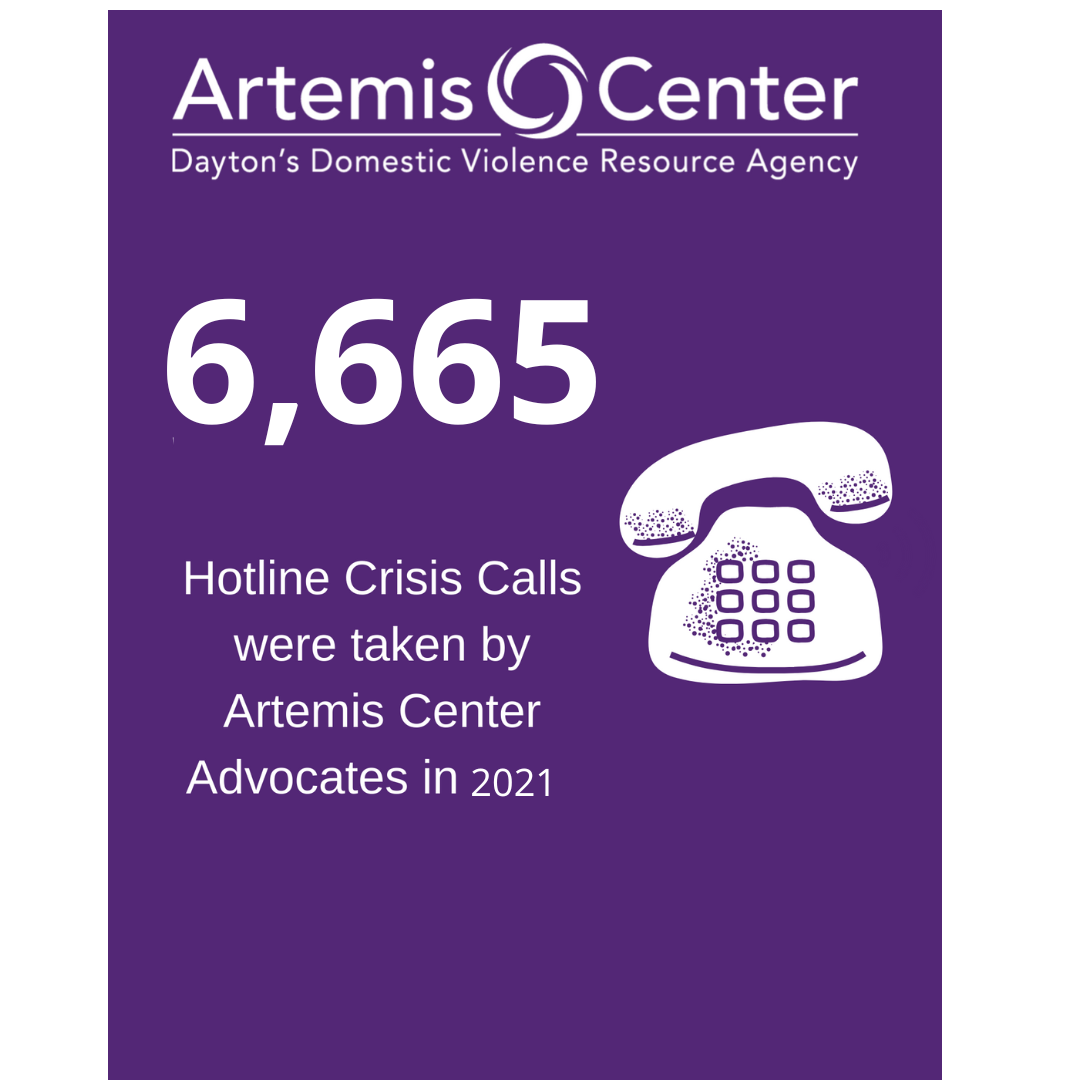 Hotline Crisis Calls